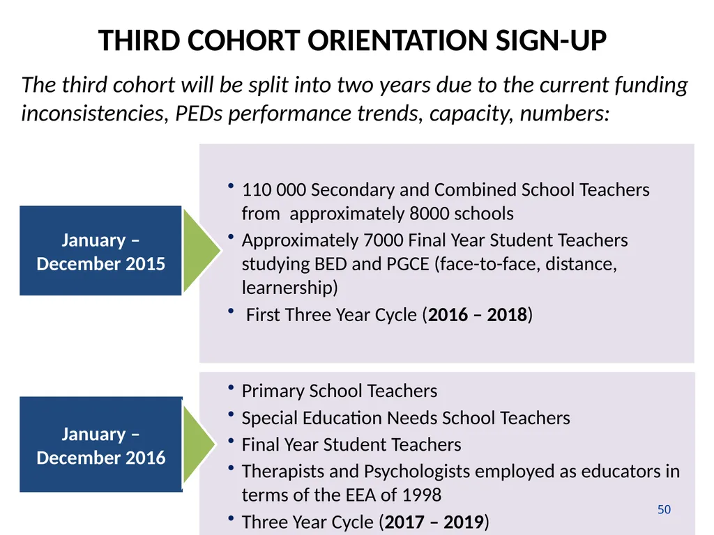 Continuing Professional Teacher Development (CPTD) - slide 50 of 56