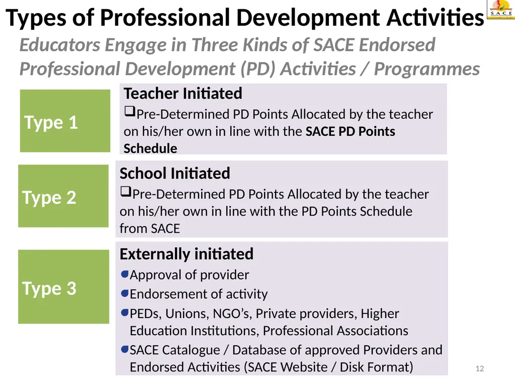 Continuing Professional Teacher Development (CPTD) - slide 12 of 56