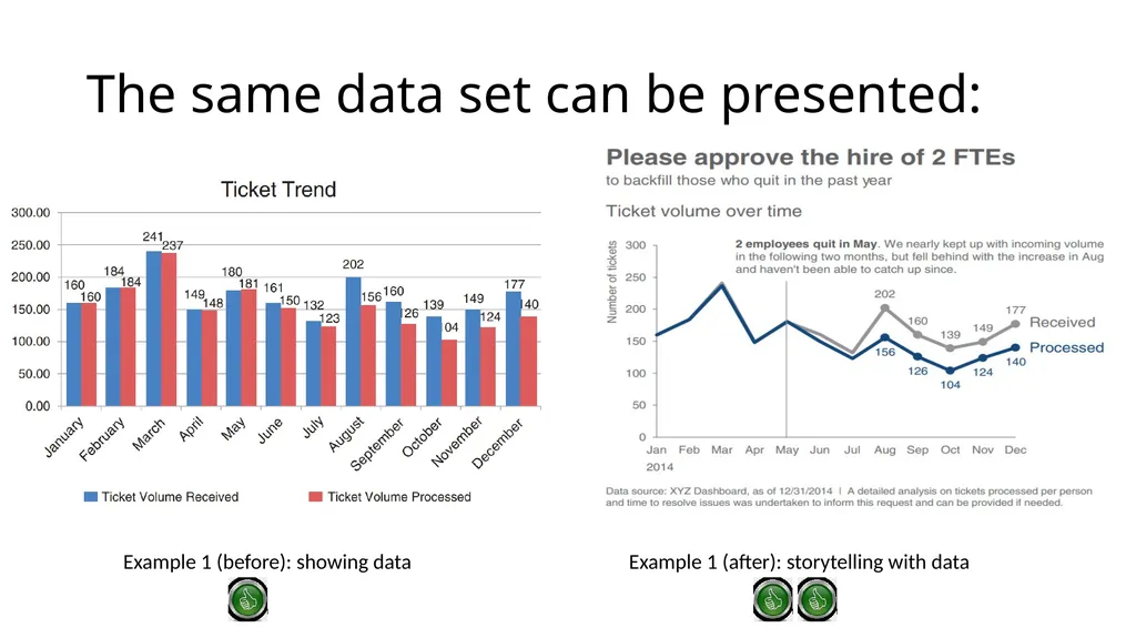 Storytelling with Data 4.1 The importance of - slide 3 of 29
