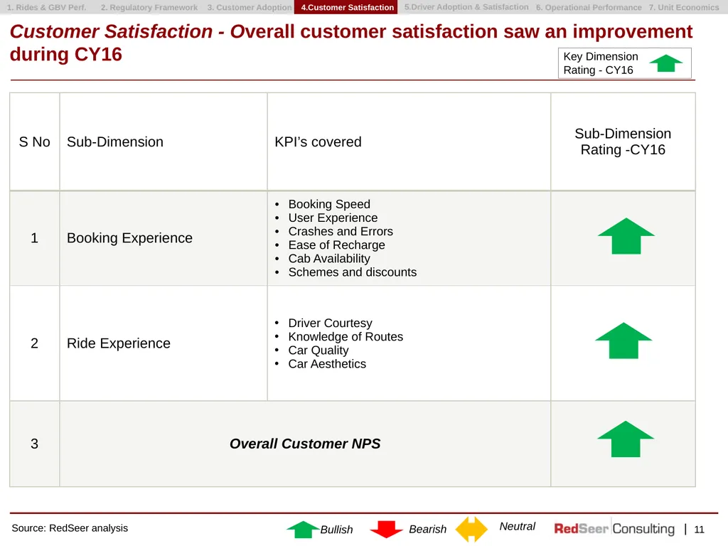 Flexible in Approach, Firm on Results Flexible in - slide 11 of 23