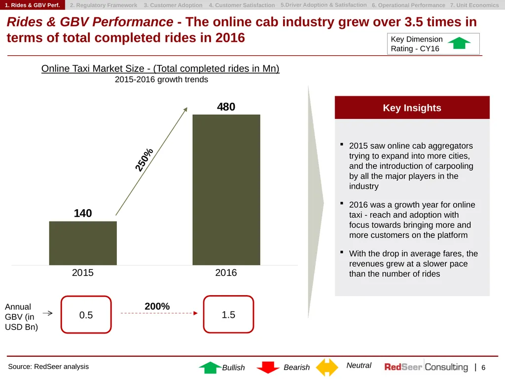 Flexible in Approach, Firm on Results Flexible in - slide 6 of 23