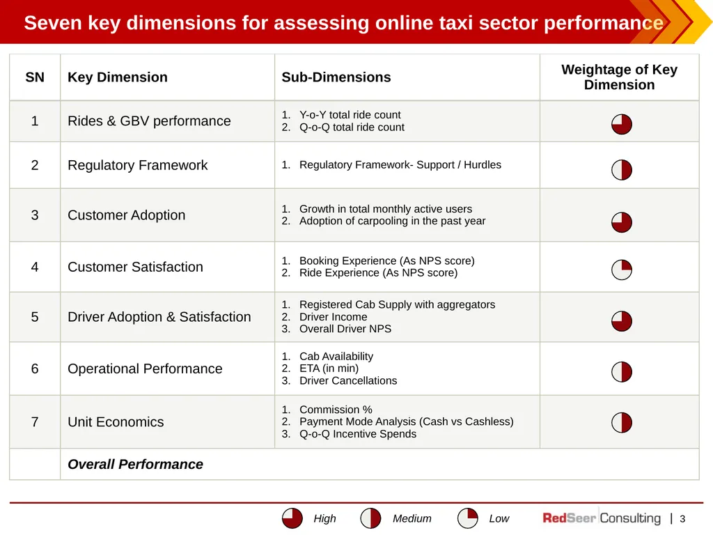 Flexible in Approach, Firm on Results Flexible in - slide 3 of 23