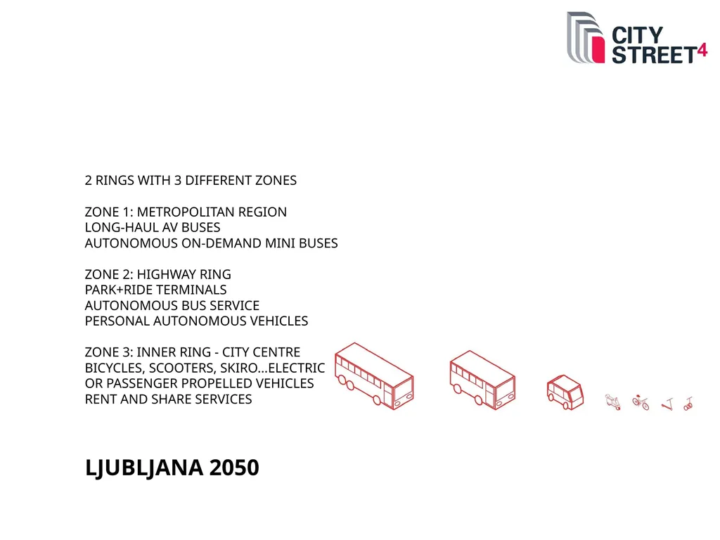 STREETS FOR 2030 PROPOSING STREETS FOR INTEGRATED - slide 8 of 10