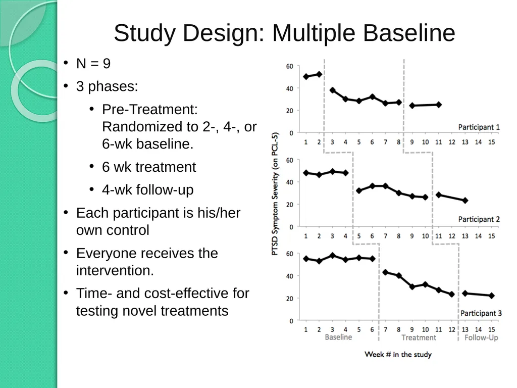 Developing a Compassion-Based Therapy for - slide 16 of 19
