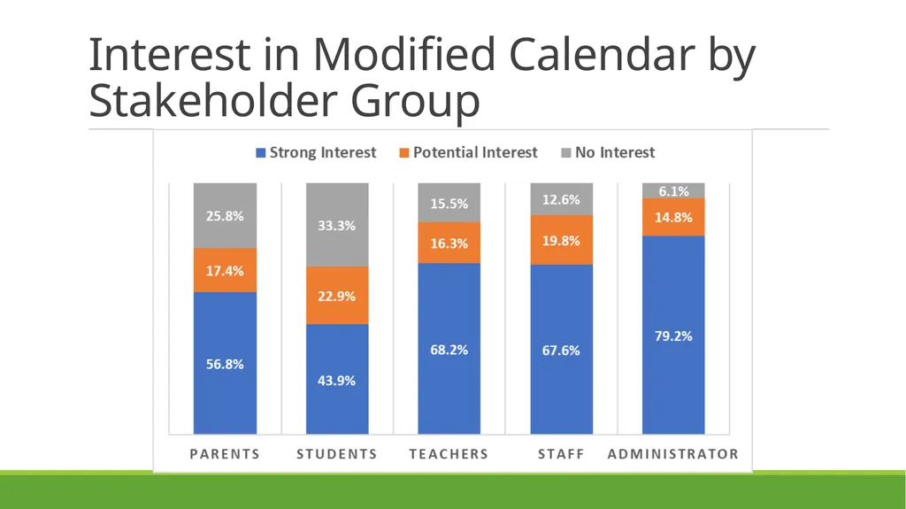Proposed Modified Calendars 2025-2026 and - slide 9 of 21