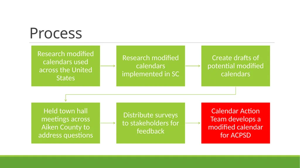 Proposed Modified Calendars 2025-2026 and - slide 10 of 21