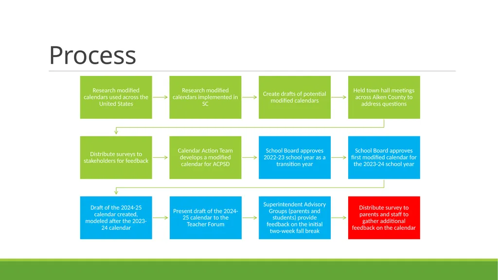 Proposed Modified Calendars 2025-2026 and - slide 12 of 21