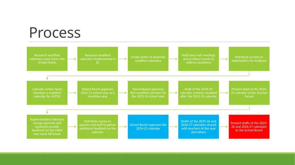 Proposed Modified Calendars 2025-2026 and - slide 18 of 21