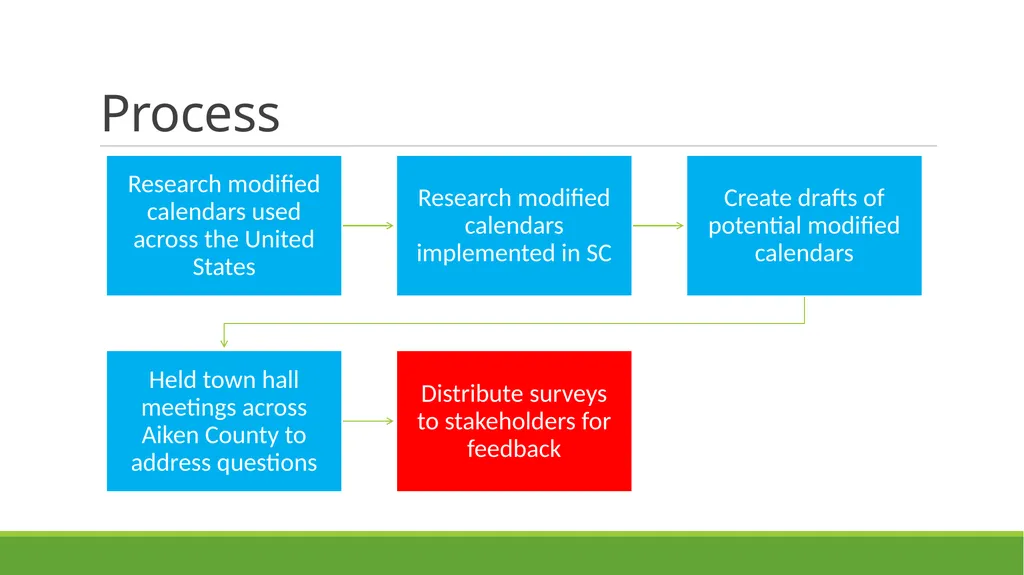 Proposed Modified Calendars 2025-2026 and - slide 8 of 21