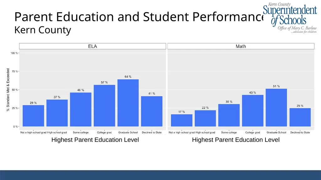 2017-2018 CAASPP Results Kern County Enrollment - slide 13 of 13