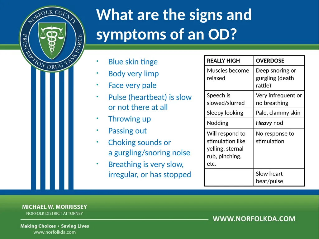Overdose Response Training Dave Morgan, RPh Safe - slide 19 of 36