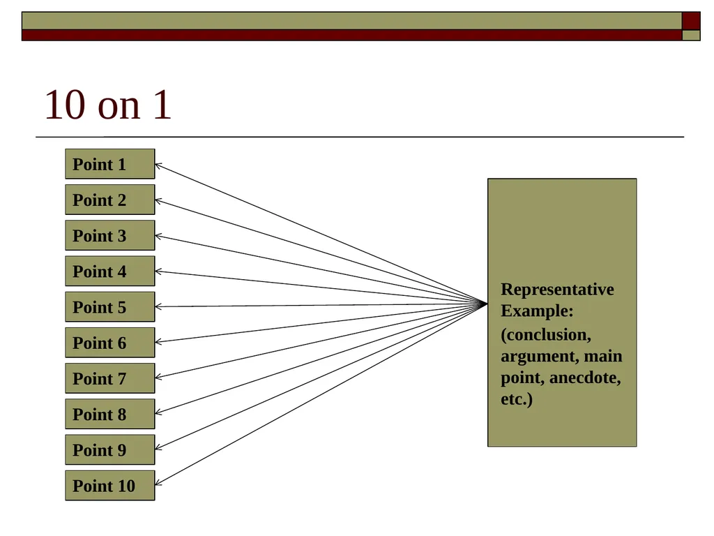 Writing More About Less Attaining depth Analyzing - slide 3 of 12
