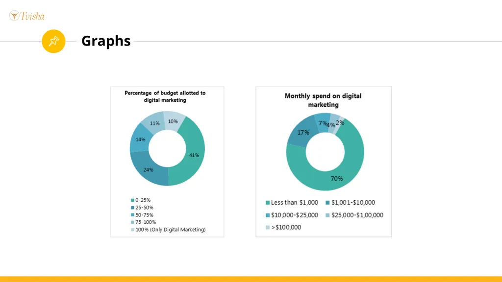 Digital marketing services and solutions - slide 3 of 12