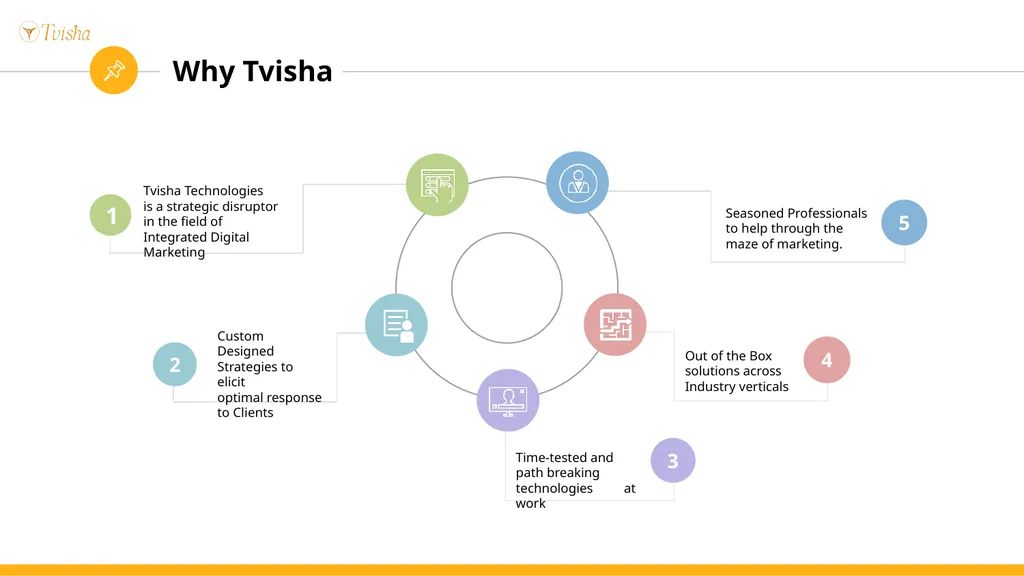 Digital marketing services and solutions - slide 6 of 12