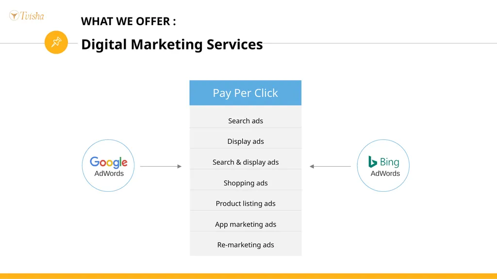 Digital marketing services and solutions - slide 10 of 12