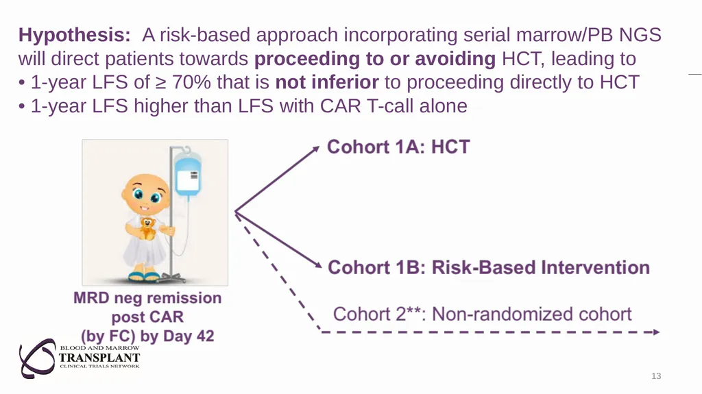 Pediatric Malignant Diseases Committee: The - slide 13 of 23