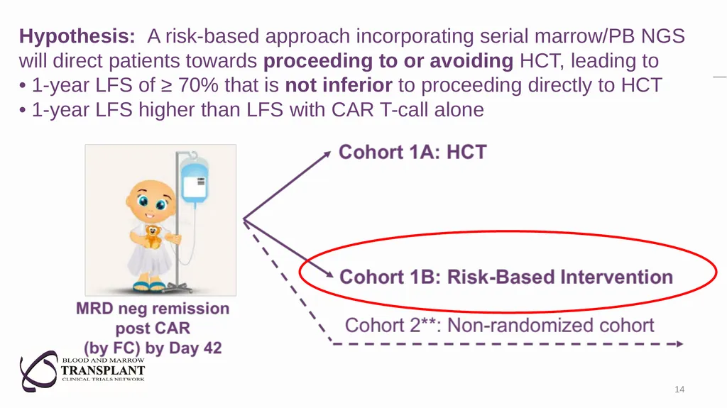 Pediatric Malignant Diseases Committee: The - slide 14 of 23