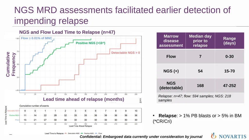 Pediatric Malignant Diseases Committee: The - slide 11 of 23