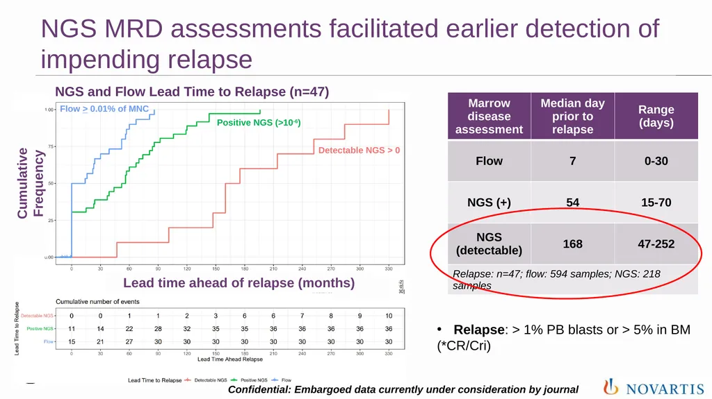 Pediatric Malignant Diseases Committee: The - slide 12 of 23