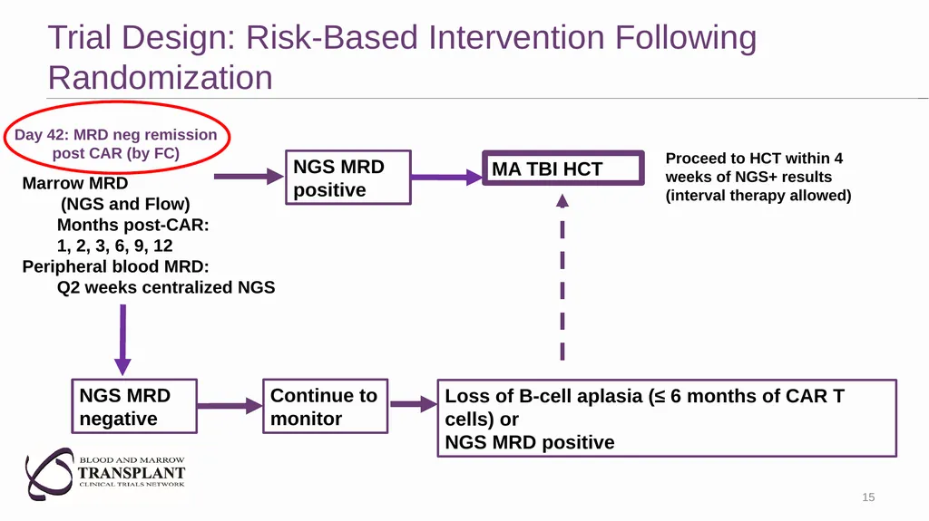 Pediatric Malignant Diseases Committee: The - slide 15 of 23