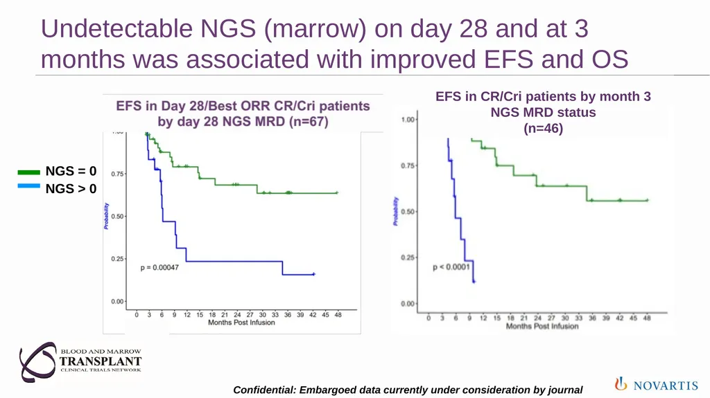 Pediatric Malignant Diseases Committee: The - slide 10 of 23