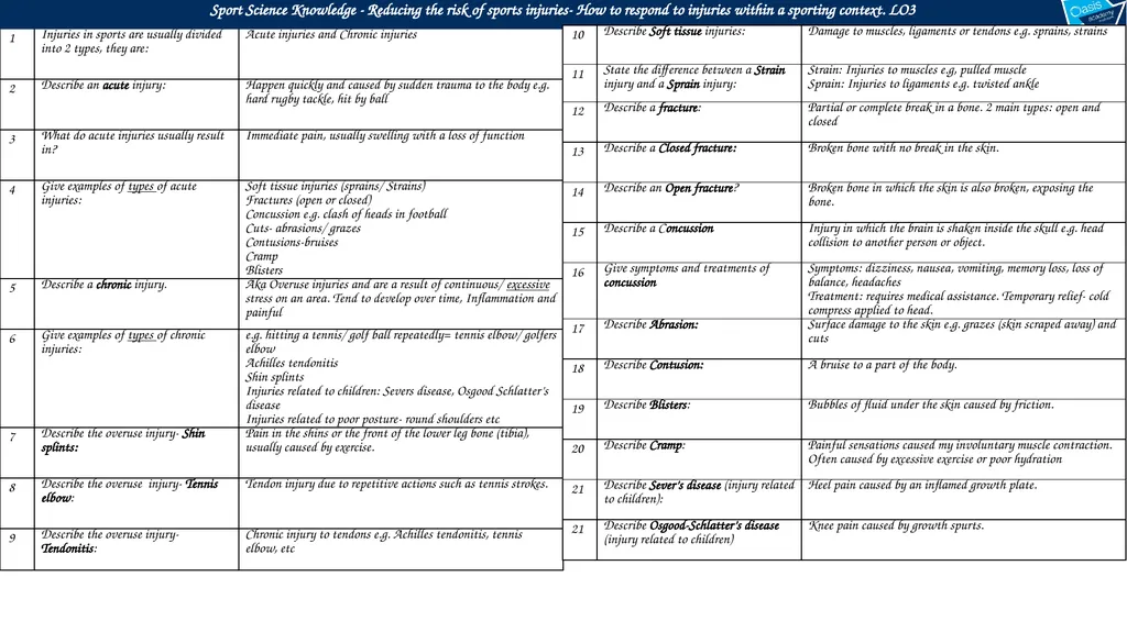 Sport Science Knowledge- Reducing the risk of - slide 4 of 6