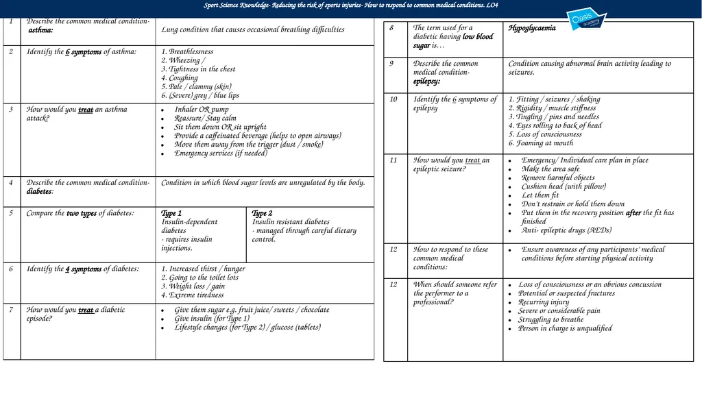 Sport Science Knowledge- Reducing the risk of - slide 6 of 6
