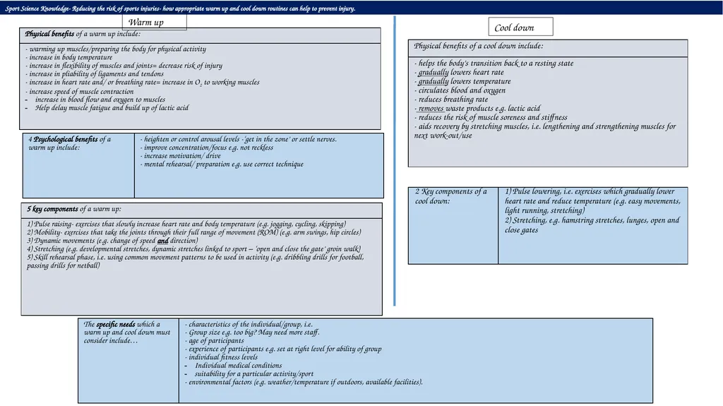 Sport Science Knowledge- Reducing the risk of - slide 3 of 6