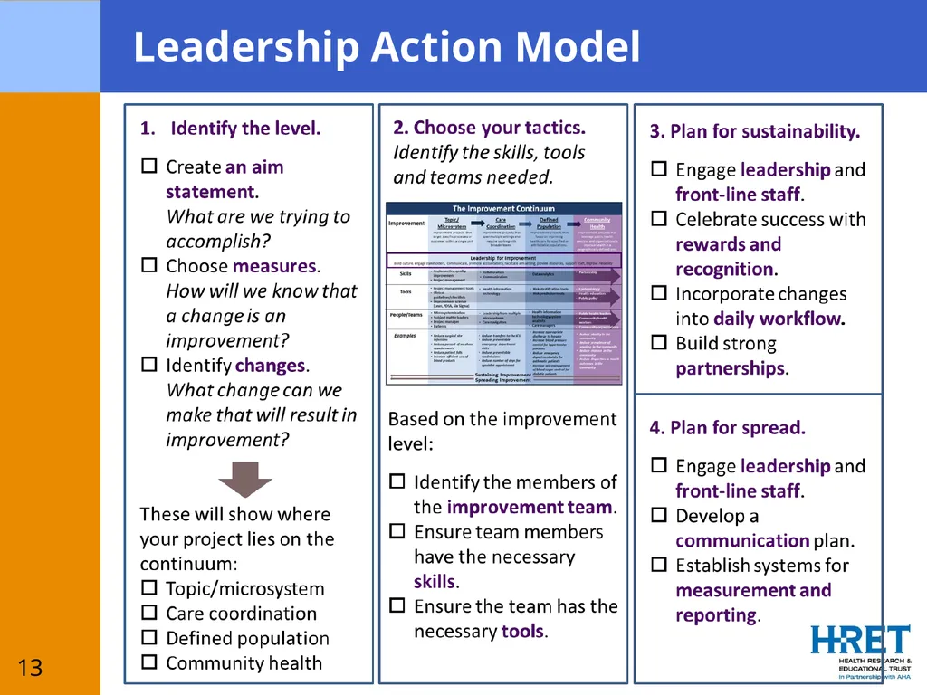 Leading Improvement Across the Continuum: Skills, - slide 14 of 18