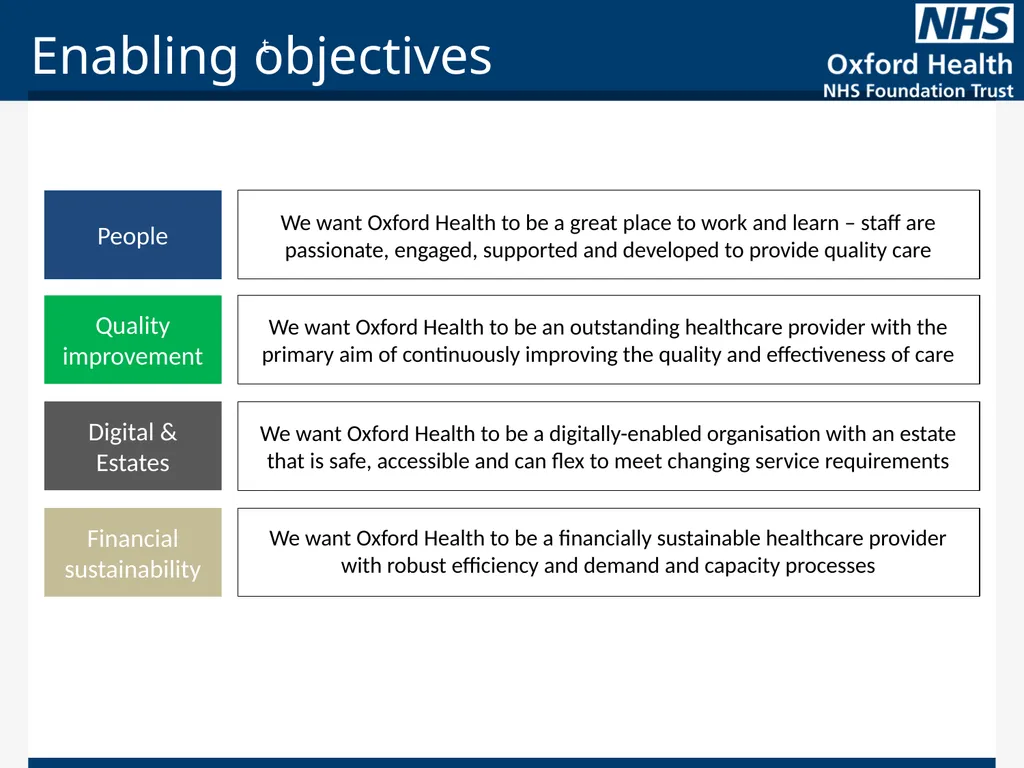 Strategic objectives Physical health We will - slide 2 of 11