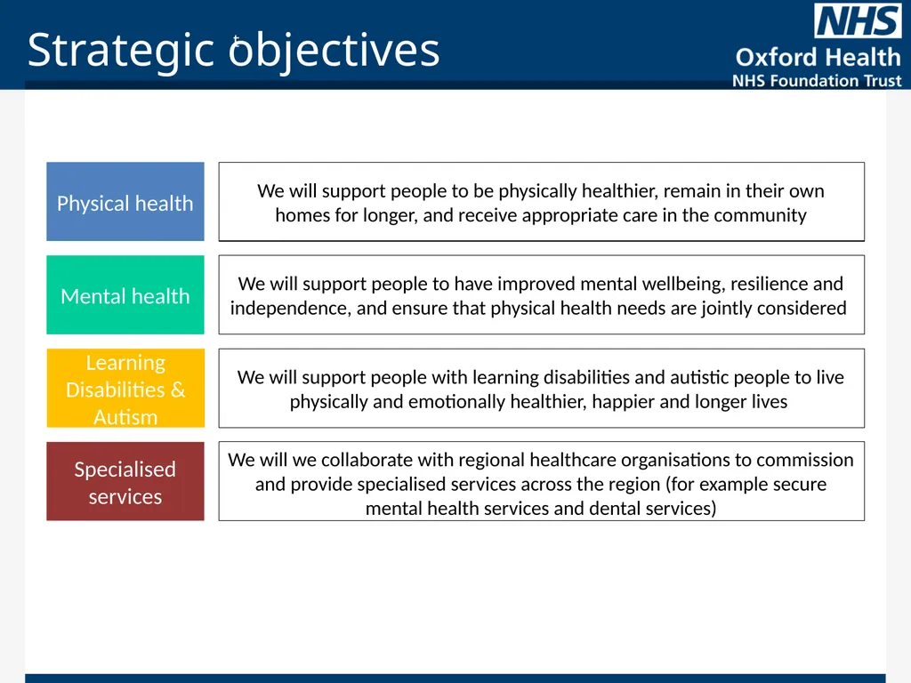 Strategic objectives Physical health We will - slide 1 of 11
