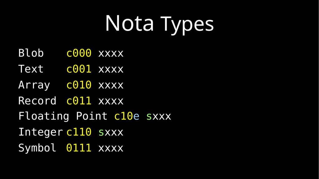 JSON and Beyond JSON: The World’s Best Loved Data - slide 39 of 45