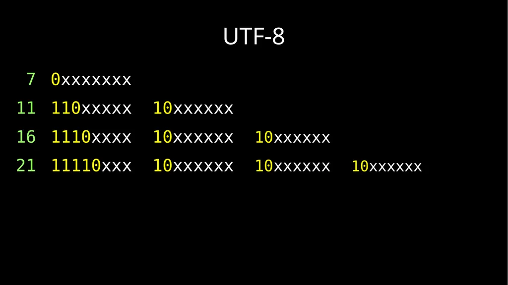 JSON and Beyond JSON: The World’s Best Loved Data - slide 16 of 45