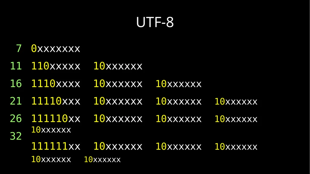 JSON and Beyond JSON: The World’s Best Loved Data - slide 45 of 45