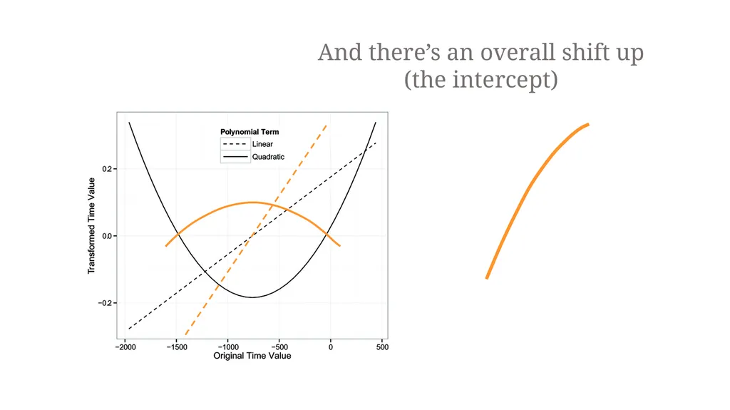 Growth curve analysis What do those numbers mean? - slide 18 of 34