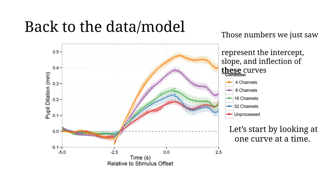 Growth curve analysis What do those numbers mean? - slide 11 of 34