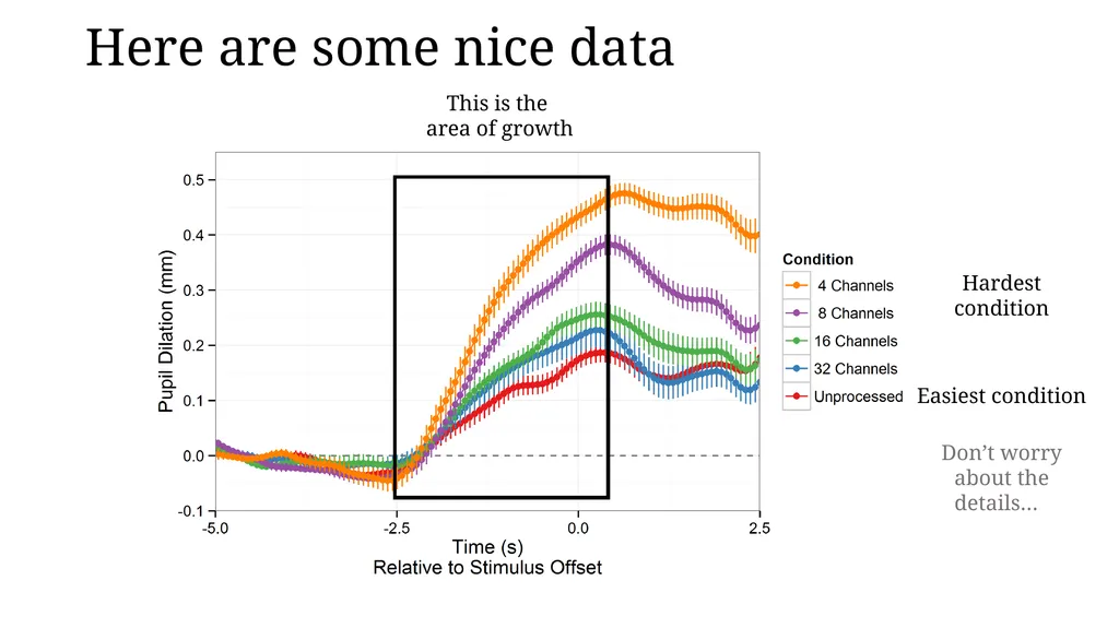 Growth curve analysis What do those numbers mean? - slide 2 of 34