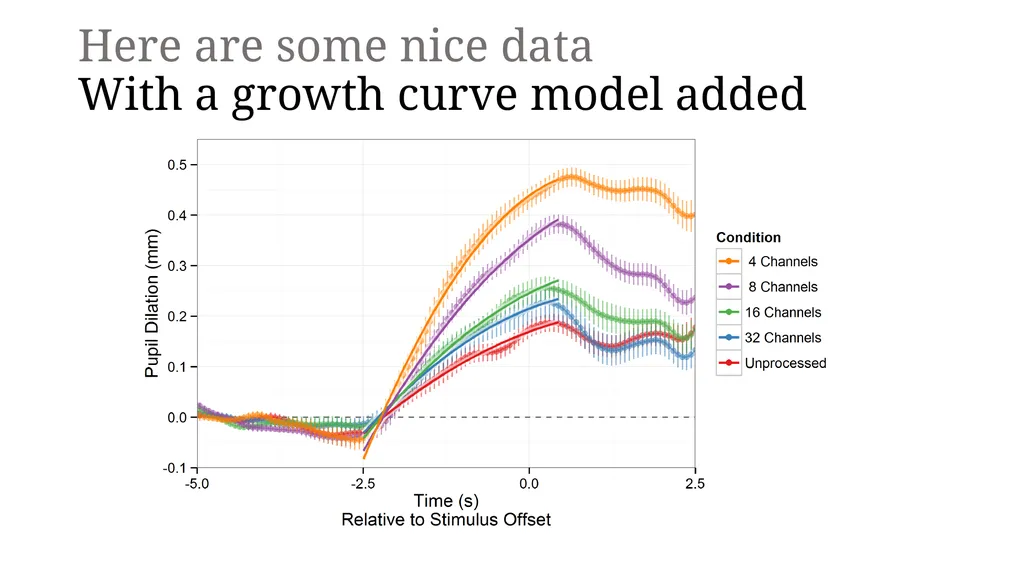 Growth curve analysis What do those numbers mean? - slide 3 of 34