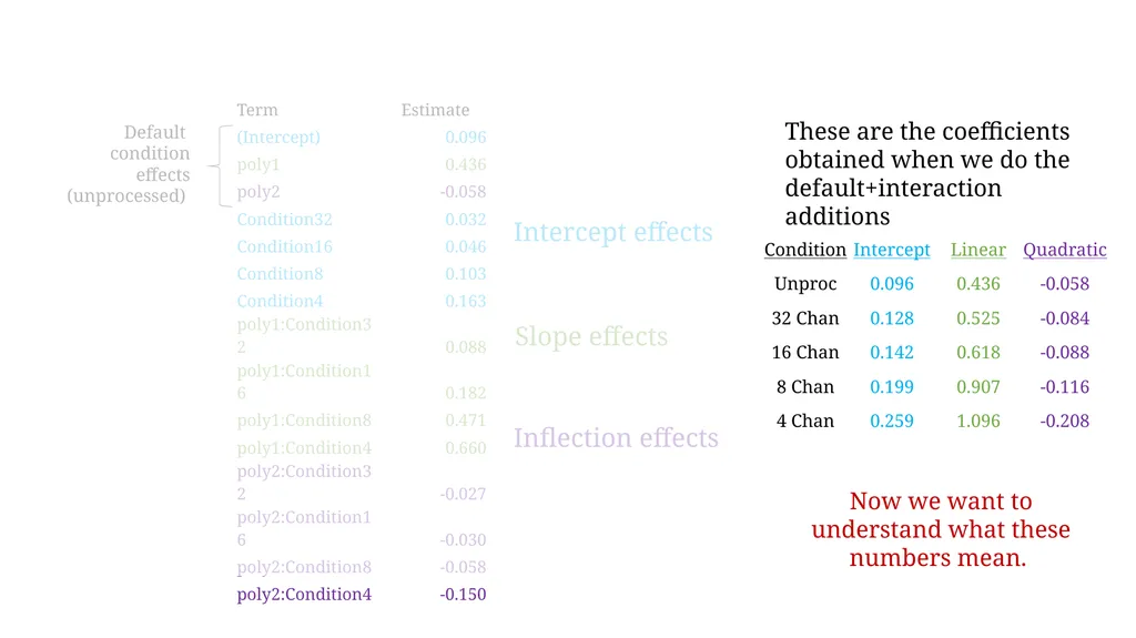 Growth curve analysis What do those numbers mean? - slide 10 of 34