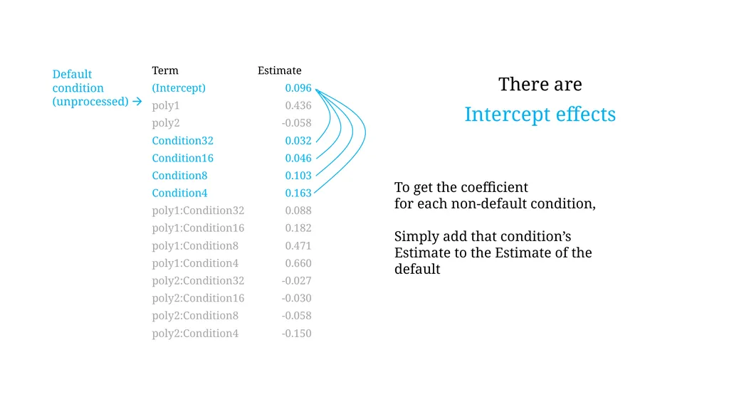 Growth curve analysis What do those numbers mean? - slide 7 of 34