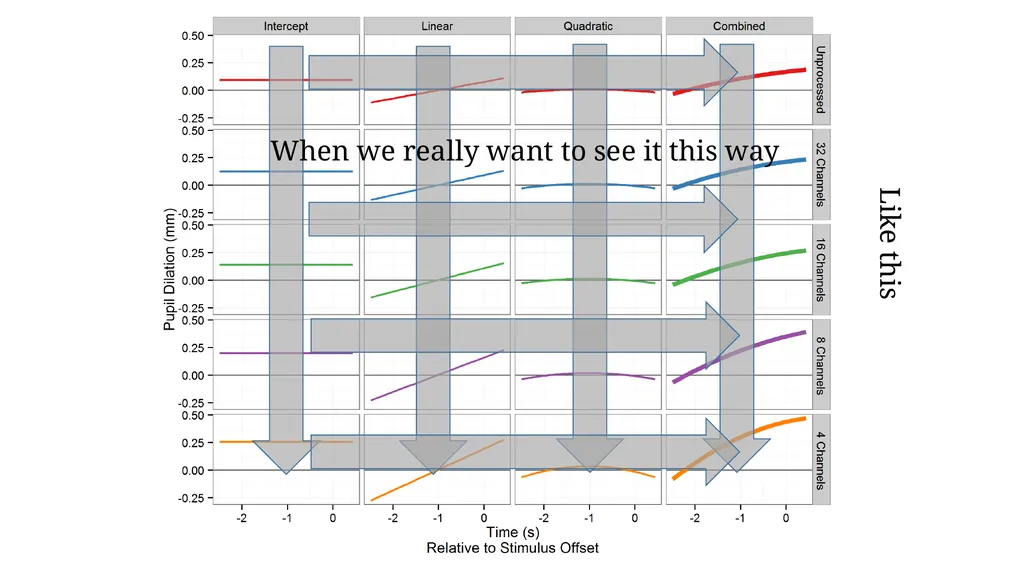 Growth curve analysis What do those numbers mean? - slide 25 of 34