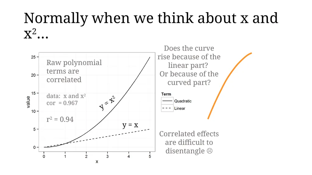 Growth curve analysis What do those numbers mean? - slide 15 of 34