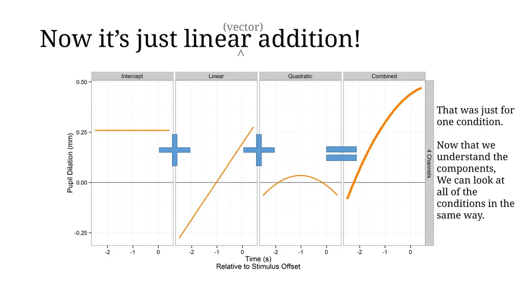 Growth curve analysis What do those numbers mean? - slide 21 of 34