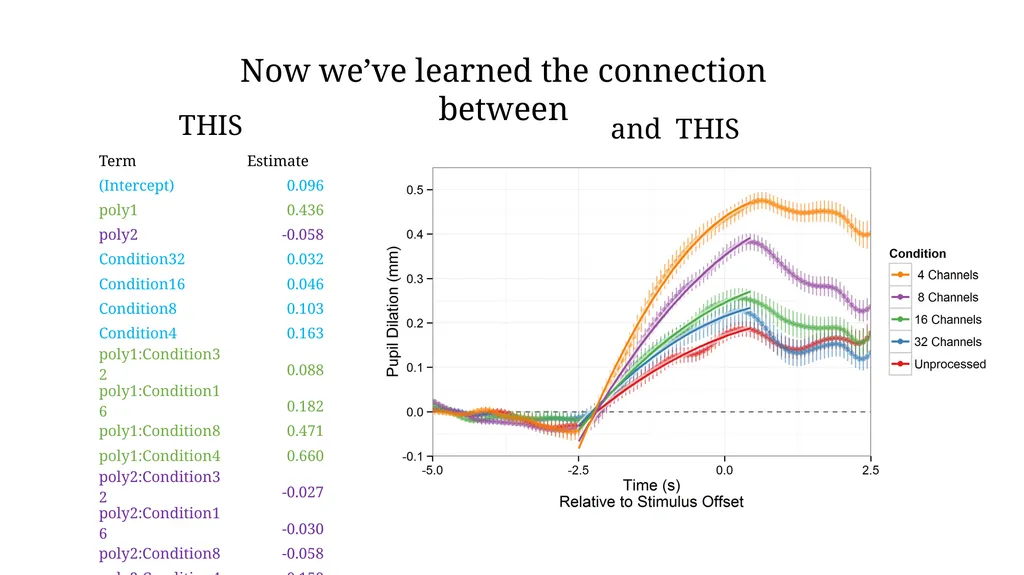 Growth curve analysis What do those numbers mean? - slide 33 of 34