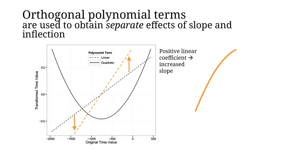 Growth curve analysis What do those numbers mean? - slide 16 of 34