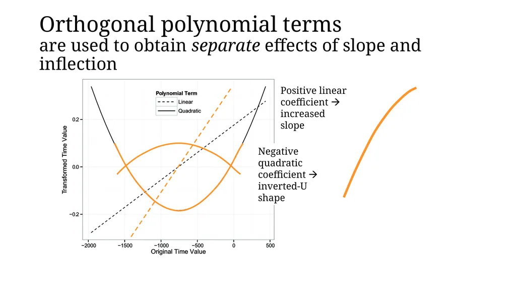 Growth curve analysis What do those numbers mean? - slide 17 of 34