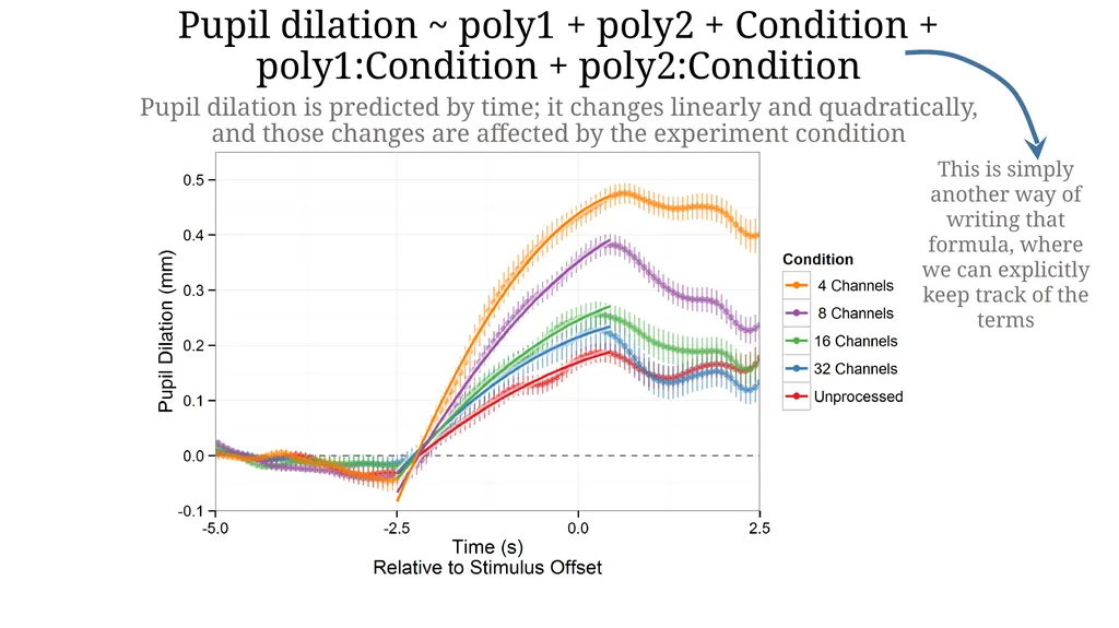 Growth curve analysis What do those numbers mean? - slide 5 of 34