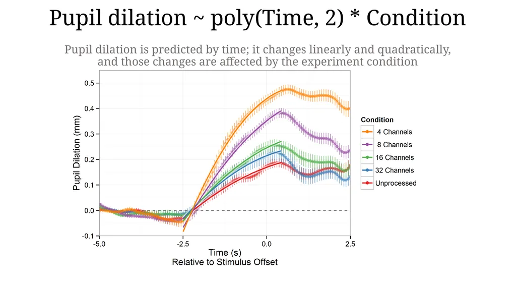 Growth curve analysis What do those numbers mean? - slide 4 of 34