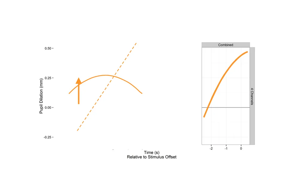 Growth curve analysis What do those numbers mean? - slide 20 of 34