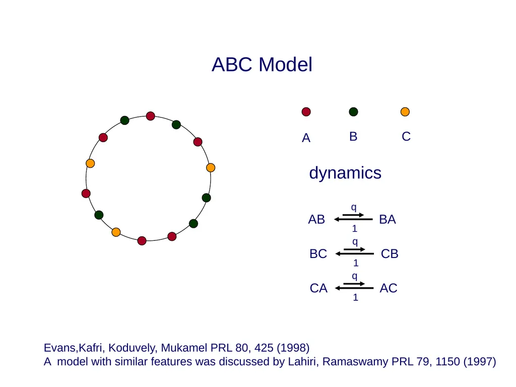 Effective long-range interactions in driven - slide 26 of 47